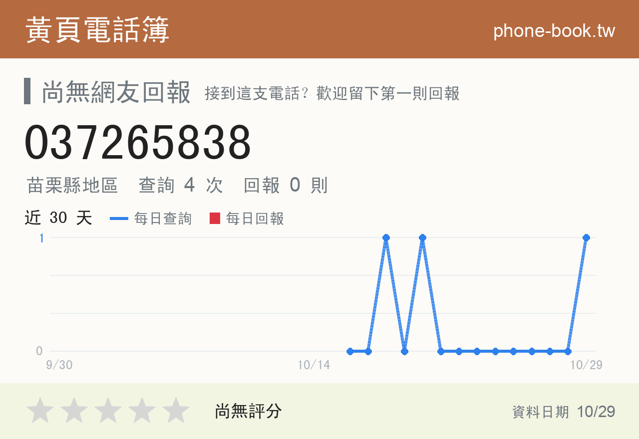 037265838 評分卡：查詢 4 次、網友回報 0 則