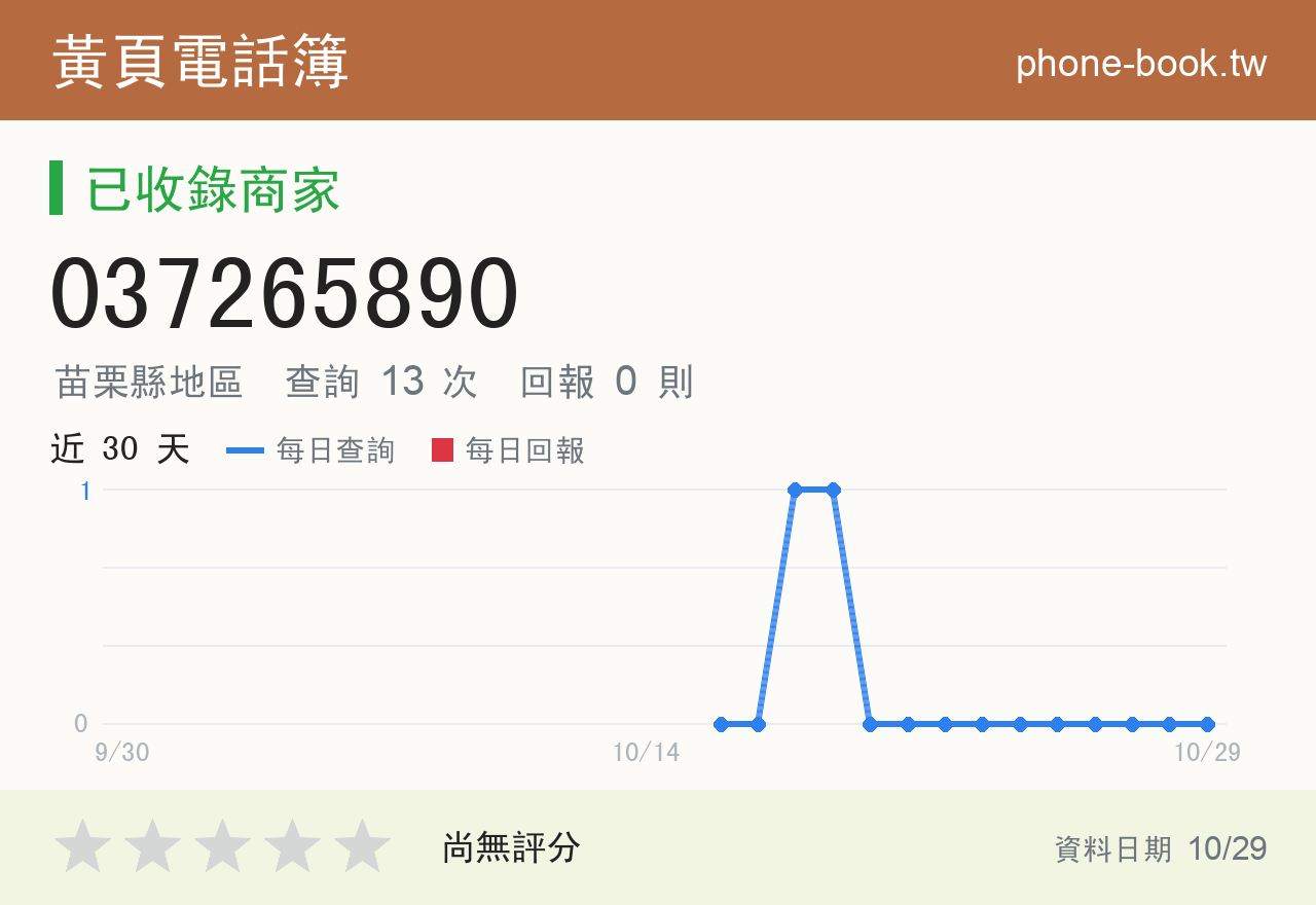 037265890 評分卡：查詢 13 次、網友回報 0 則