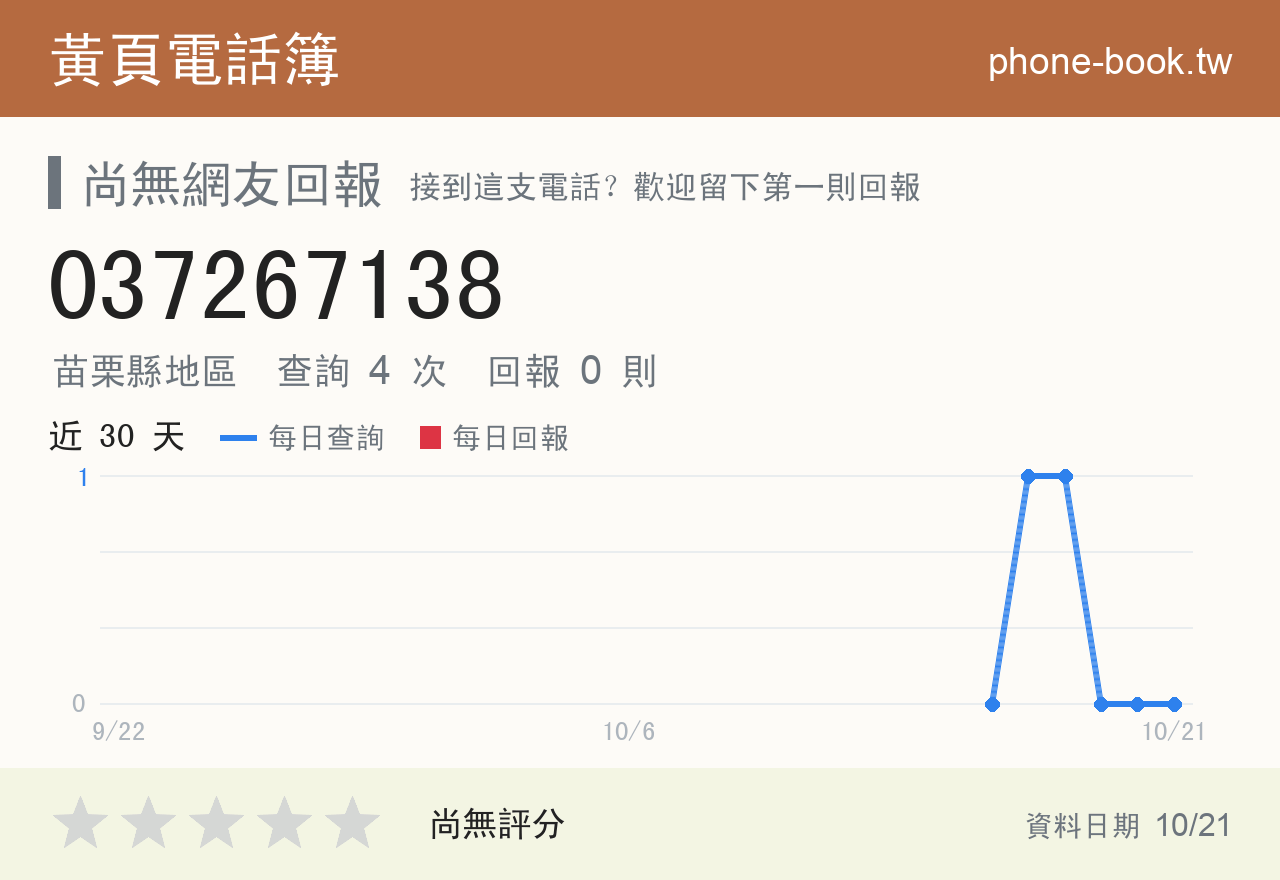 037267138 評分卡：查詢 4 次、網友回報 0 則