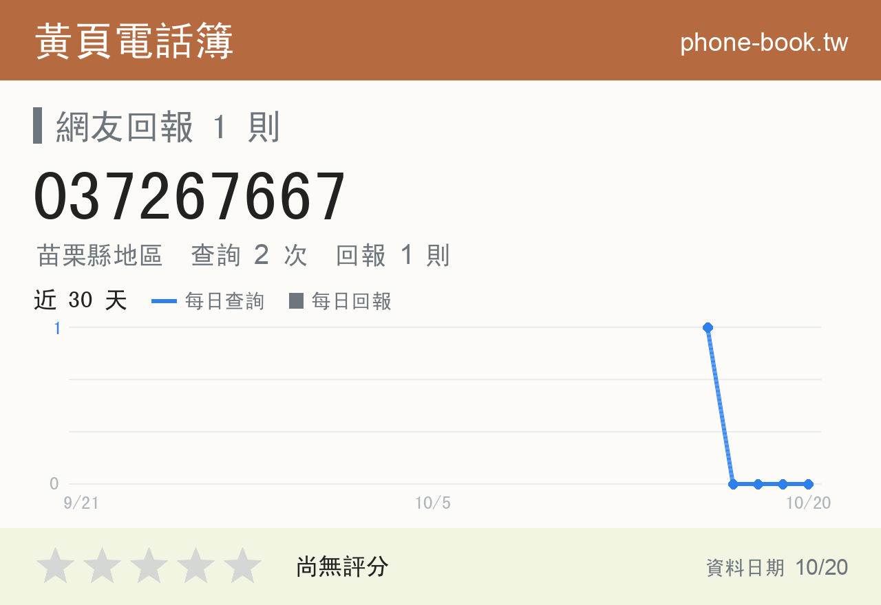 037267667 評分卡：查詢 2 次、網友回報 1 則