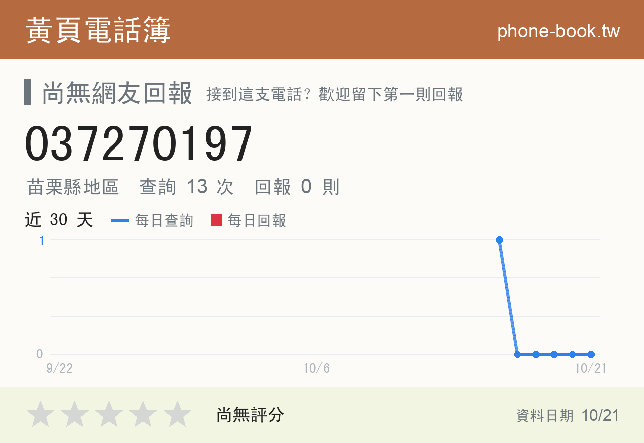 037270197 評分卡：查詢 13 次、網友回報 0 則