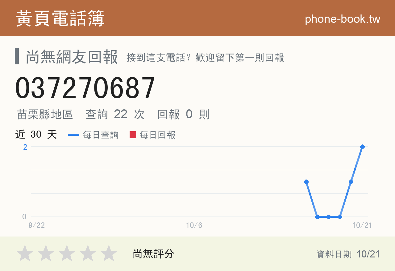 037270687 評分卡：查詢 22 次、網友回報 0 則