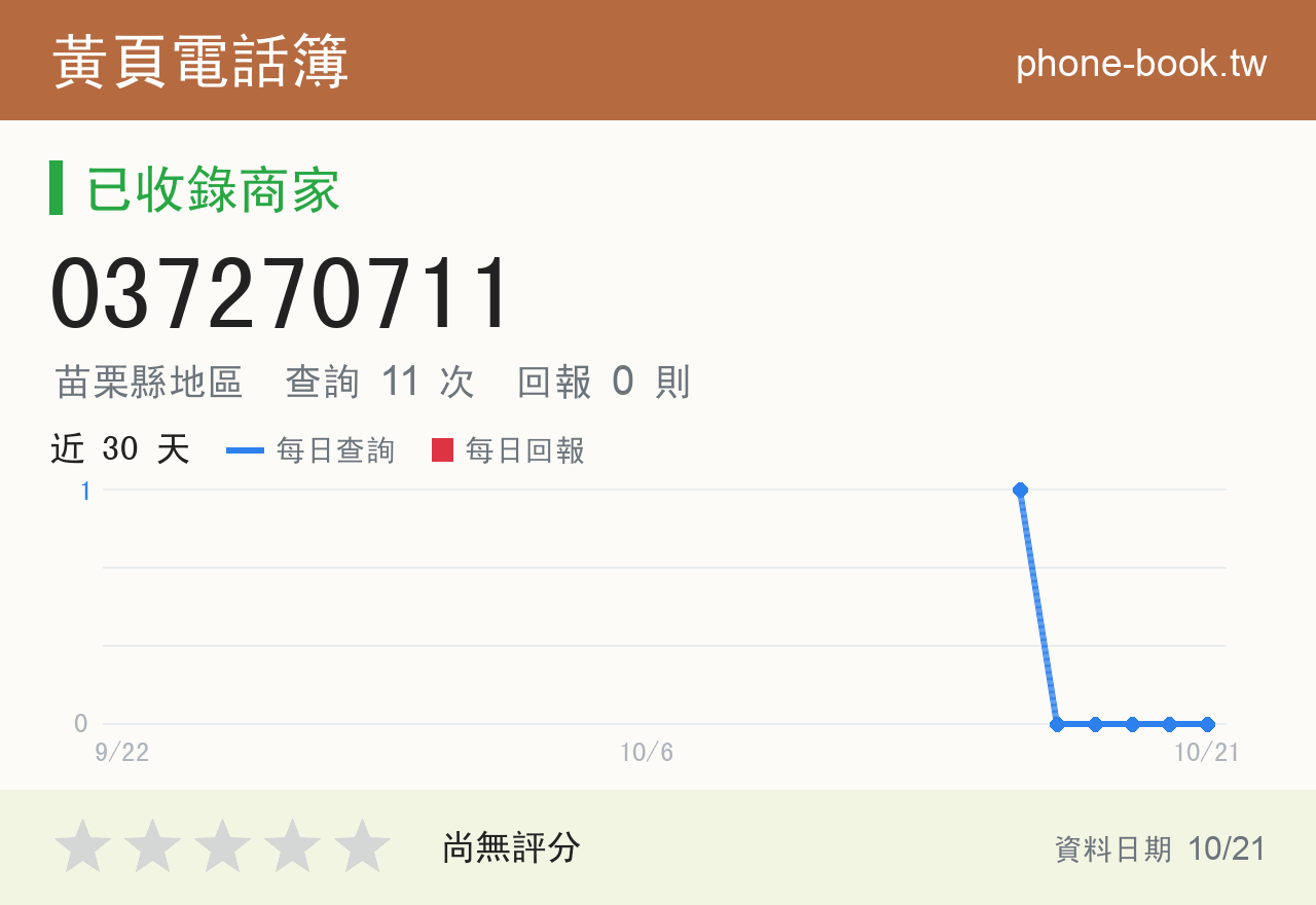 037270711 評分卡：查詢 11 次、網友回報 0 則