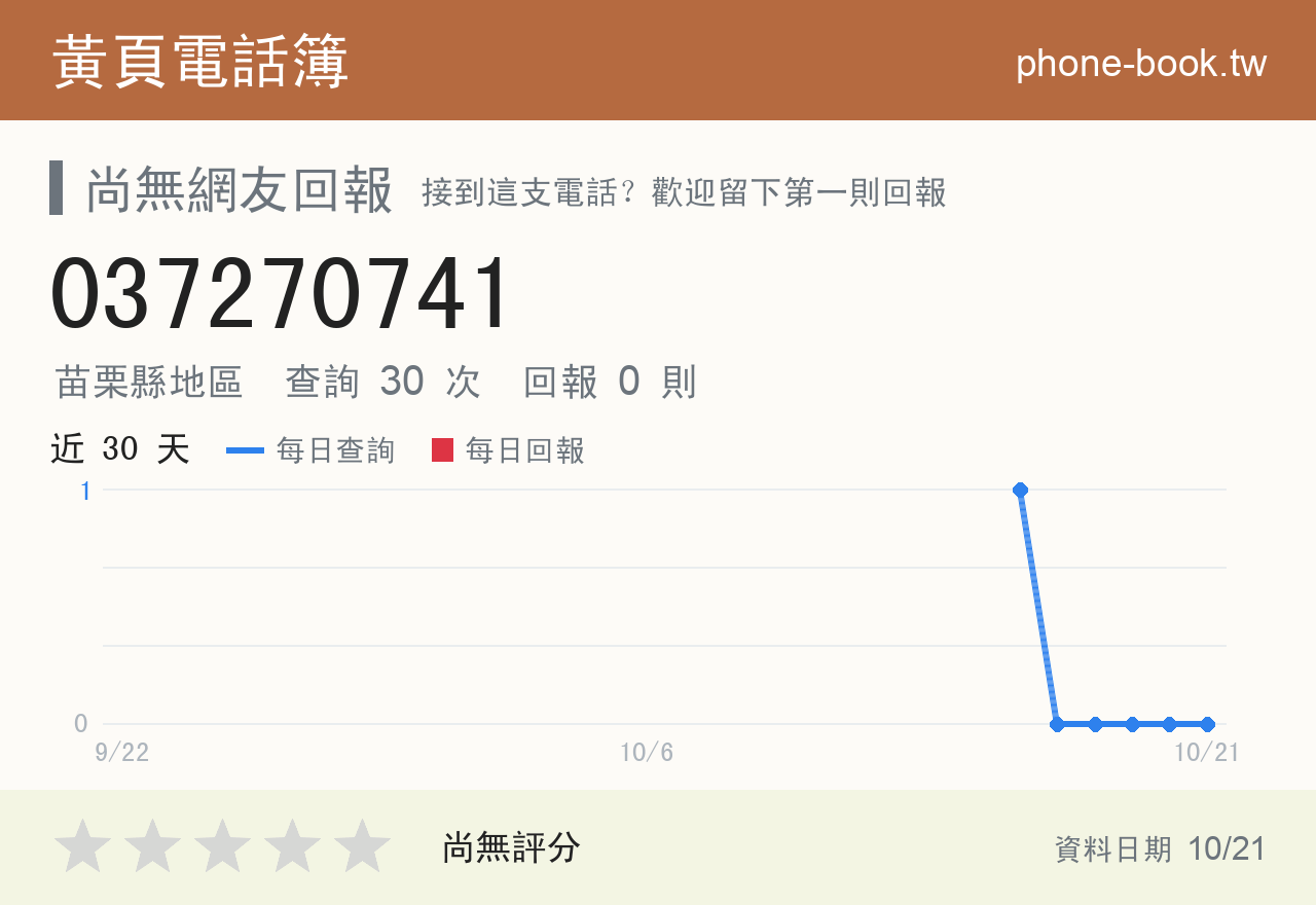 037270741 評分卡：查詢 30 次、網友回報 0 則