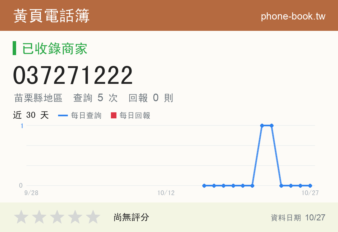 037271222 評分卡：查詢 5 次、網友回報 0 則