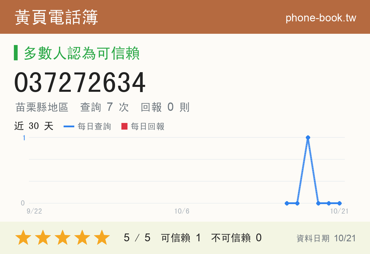 037272634 評分卡：查詢 7 次、網友回報 0 則