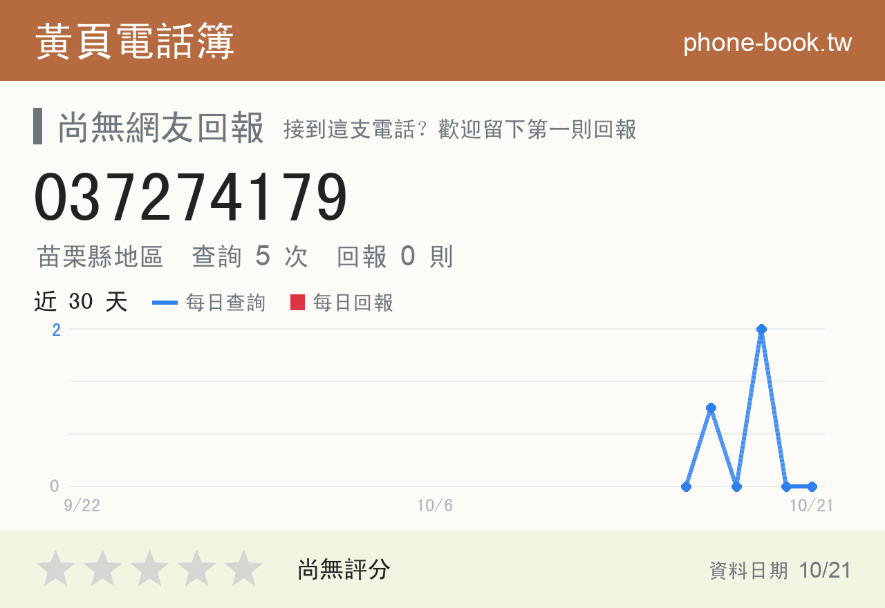 037274179 評分卡：查詢 5 次、網友回報 0 則