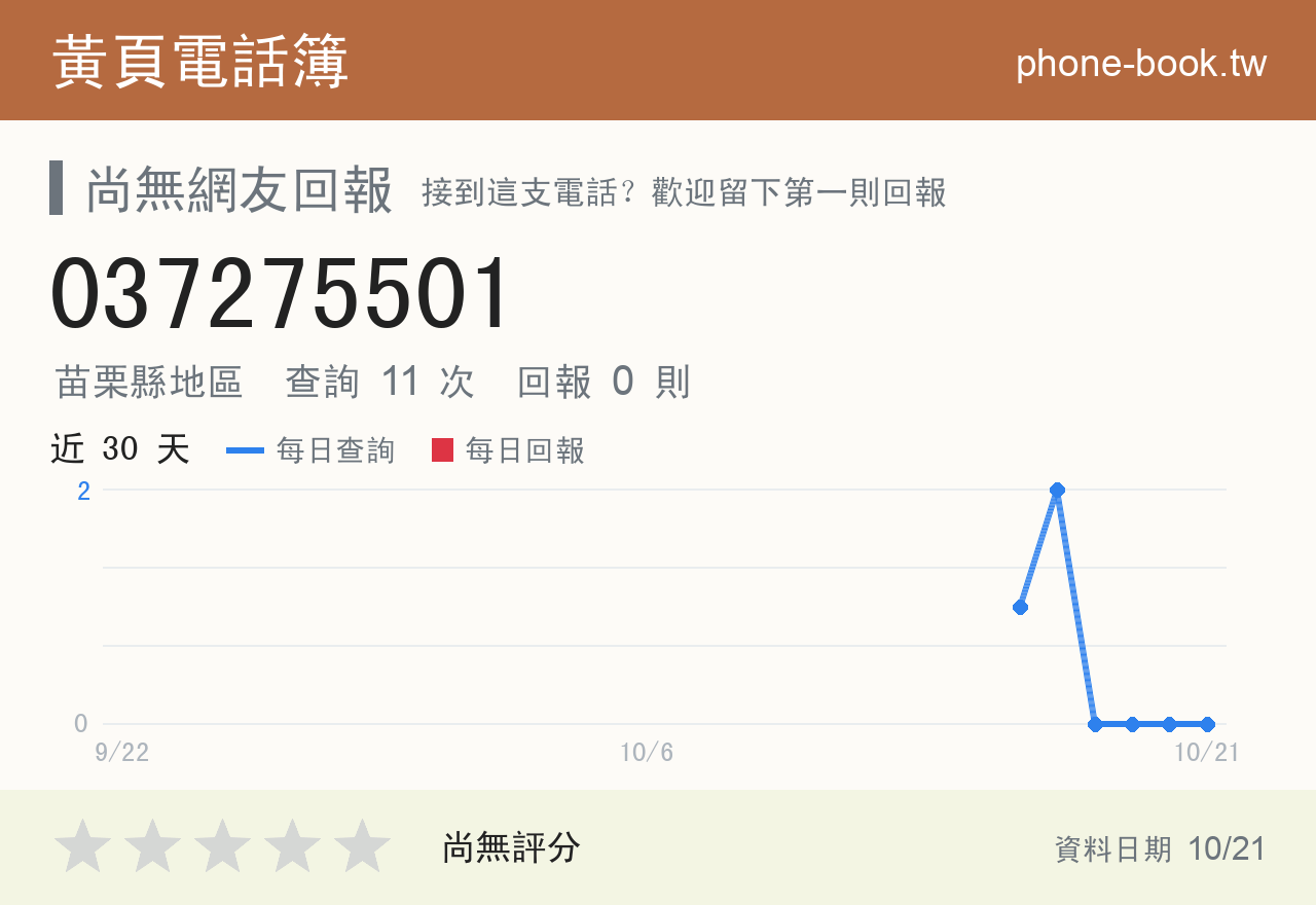 037275501 評分卡：查詢 11 次、網友回報 0 則