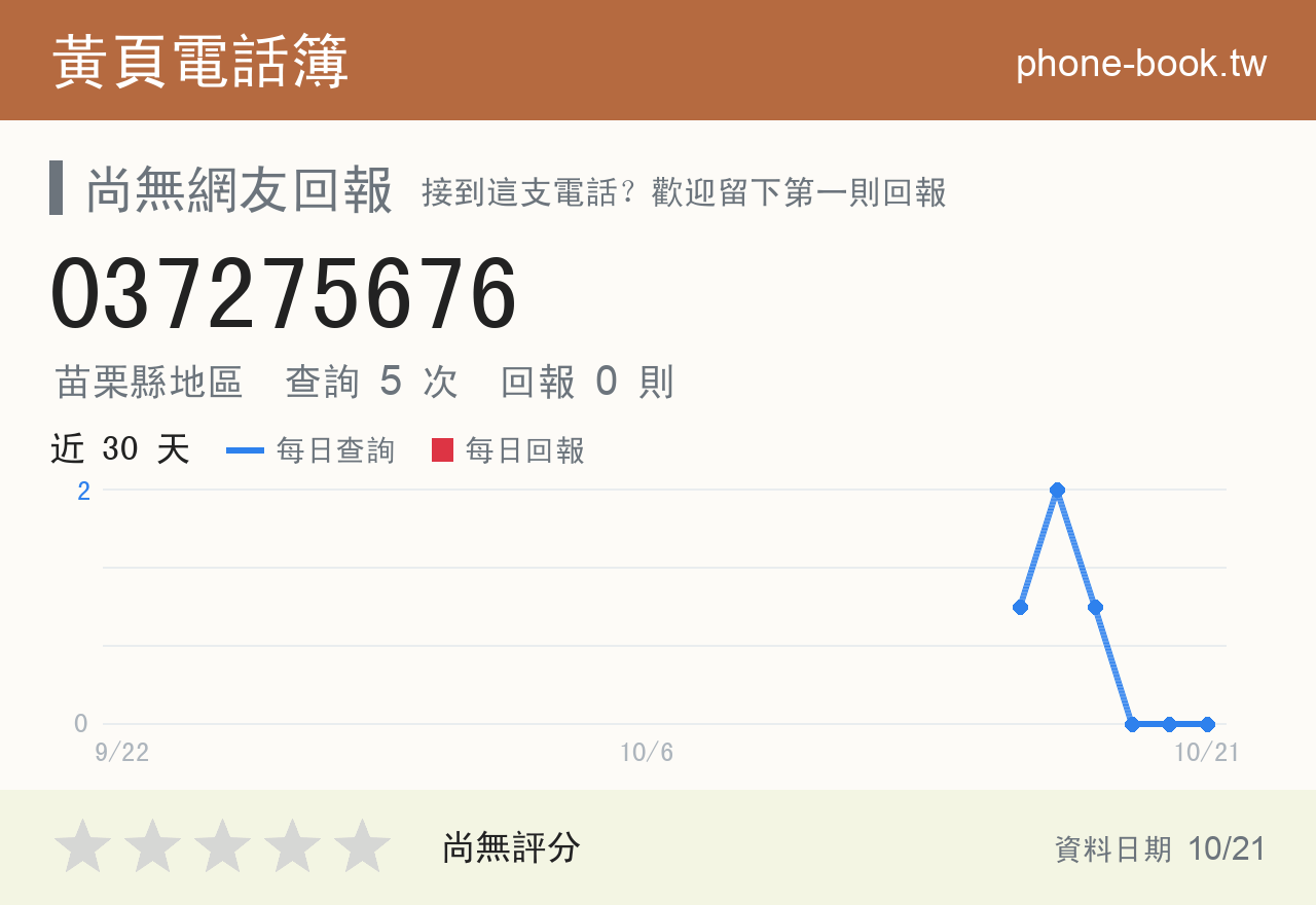 037275676 評分卡：查詢 5 次、網友回報 0 則