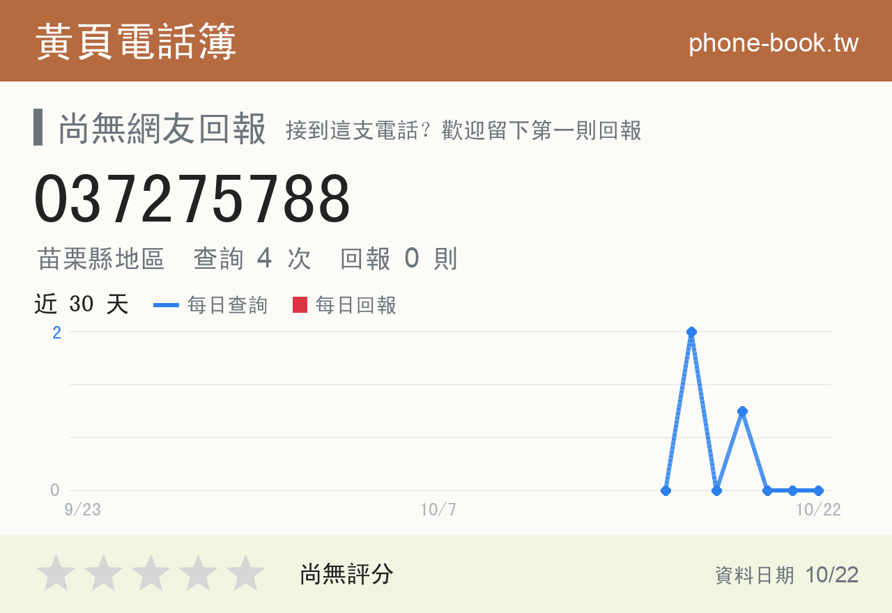 037275788 評分卡：查詢 4 次、網友回報 0 則