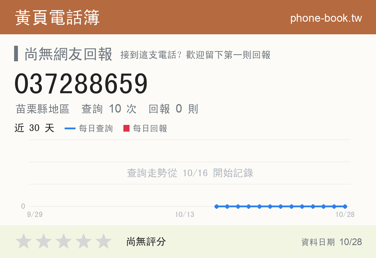 037288659 評分卡：查詢 10 次、網友回報 0 則