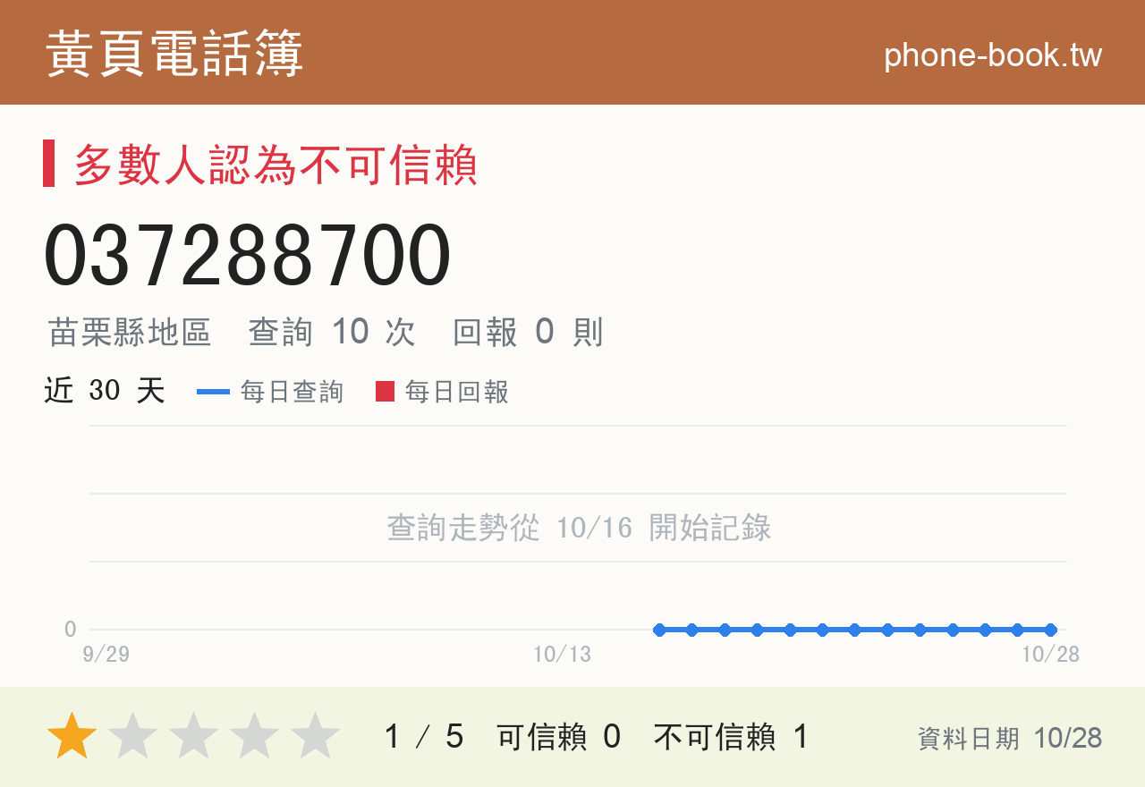 037288700 評分卡：查詢 10 次、網友回報 0 則