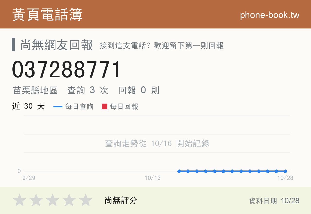 037288771 評分卡：查詢 3 次、網友回報 0 則