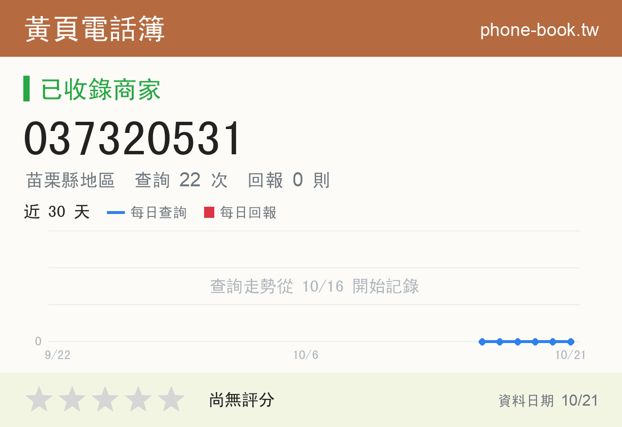 037320531 評分卡：查詢 22 次、網友回報 0 則