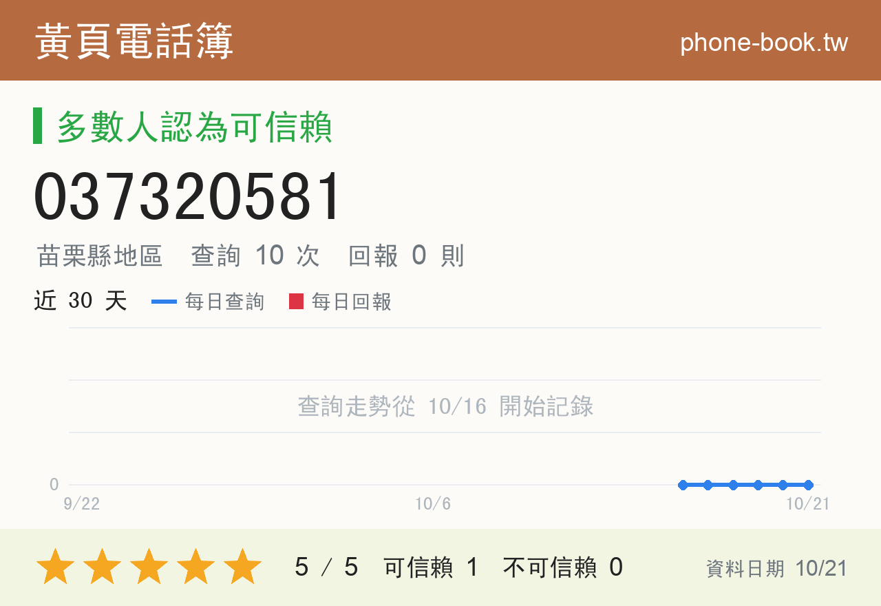 037320581 評分卡：查詢 10 次、網友回報 0 則