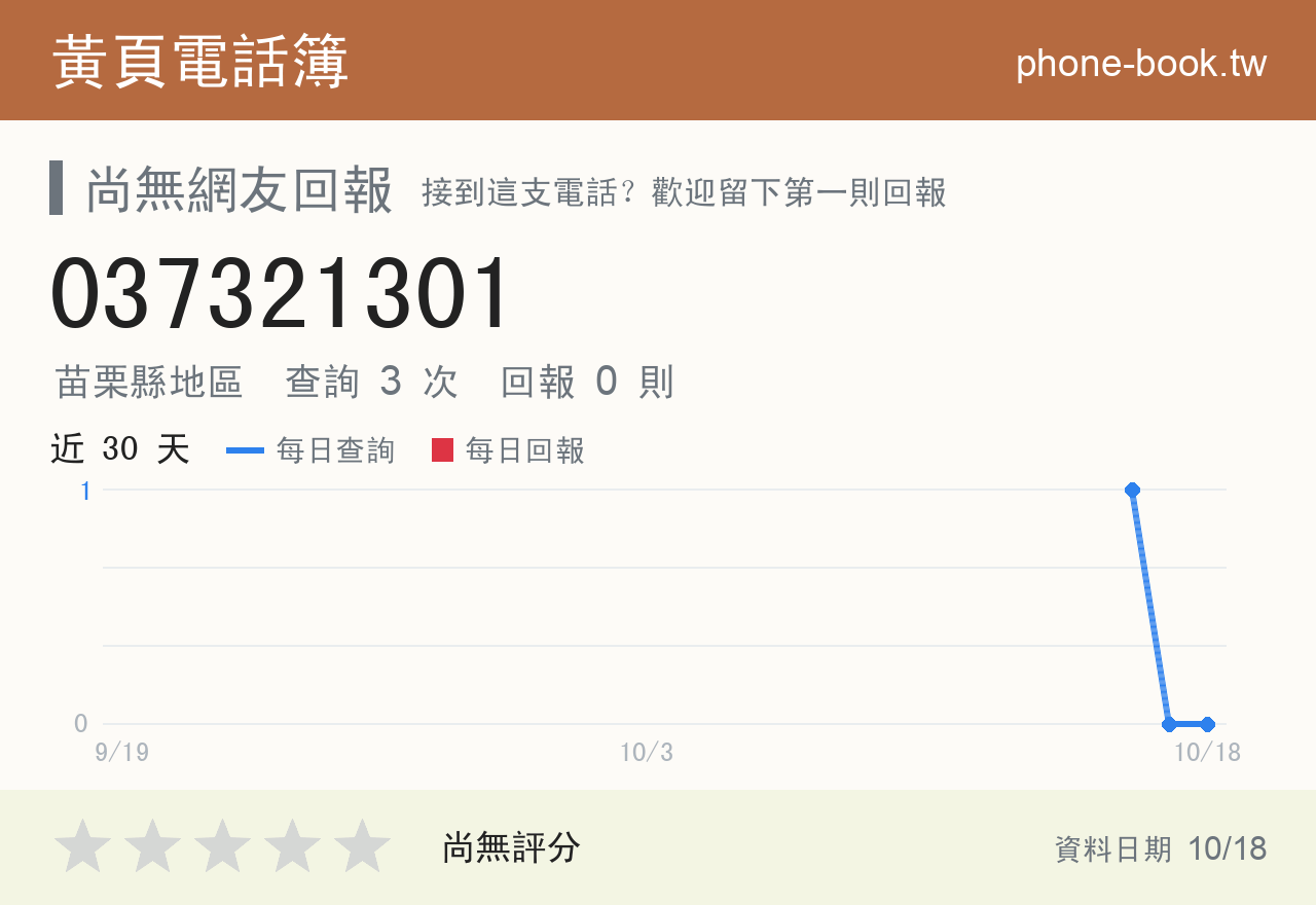 037321301 評分卡：查詢 3 次、網友回報 0 則