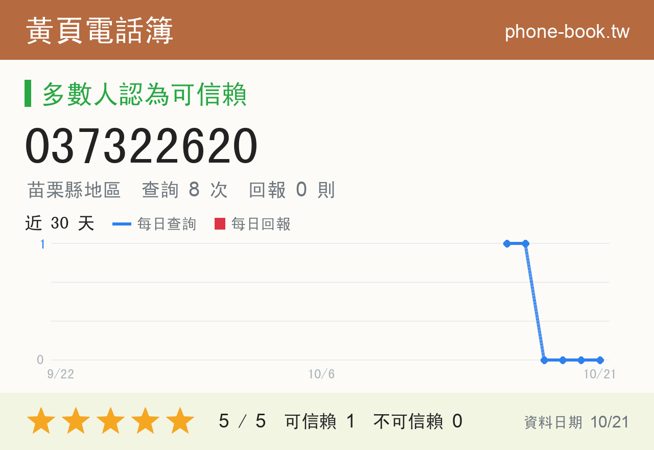 037322620 評分卡：查詢 8 次、網友回報 0 則