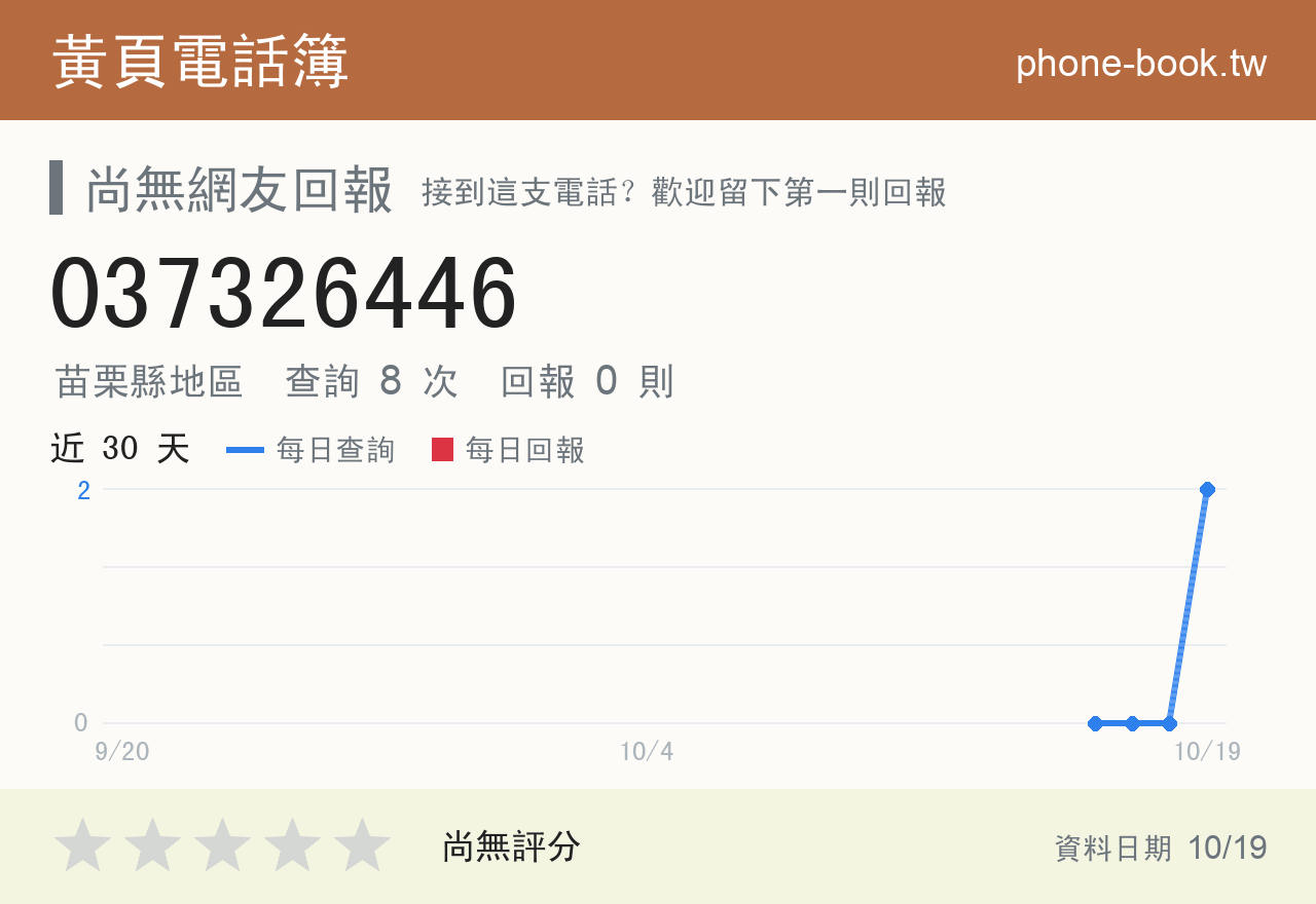 037326446 評分卡：查詢 8 次、網友回報 0 則