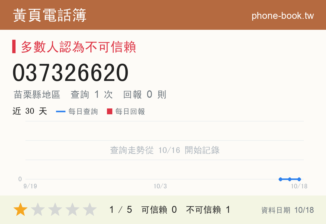 037326620 評分卡：查詢 1 次、網友回報 0 則