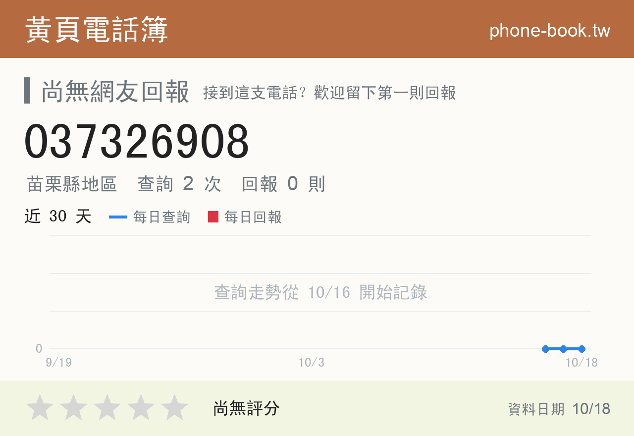 037326908 評分卡：查詢 2 次、網友回報 0 則