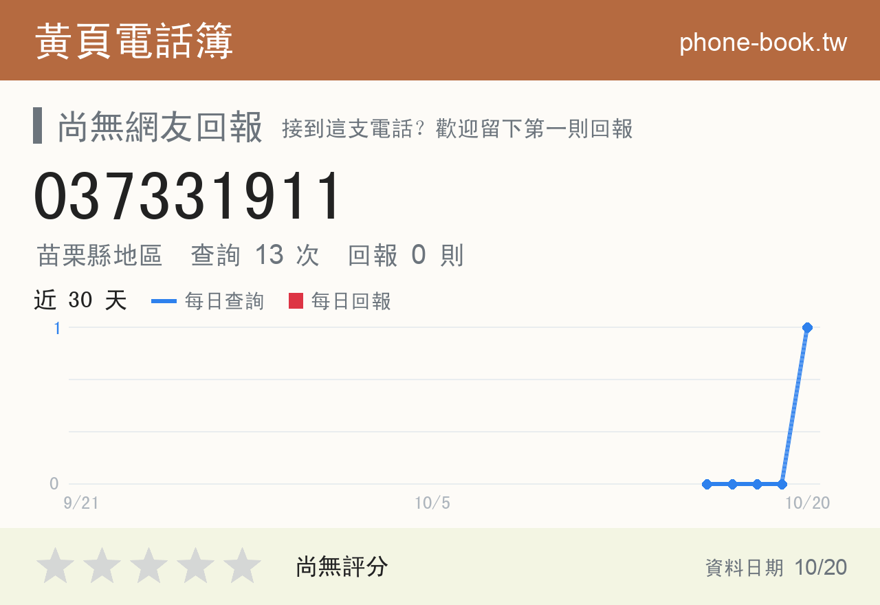 037331911 評分卡：查詢 13 次、網友回報 0 則