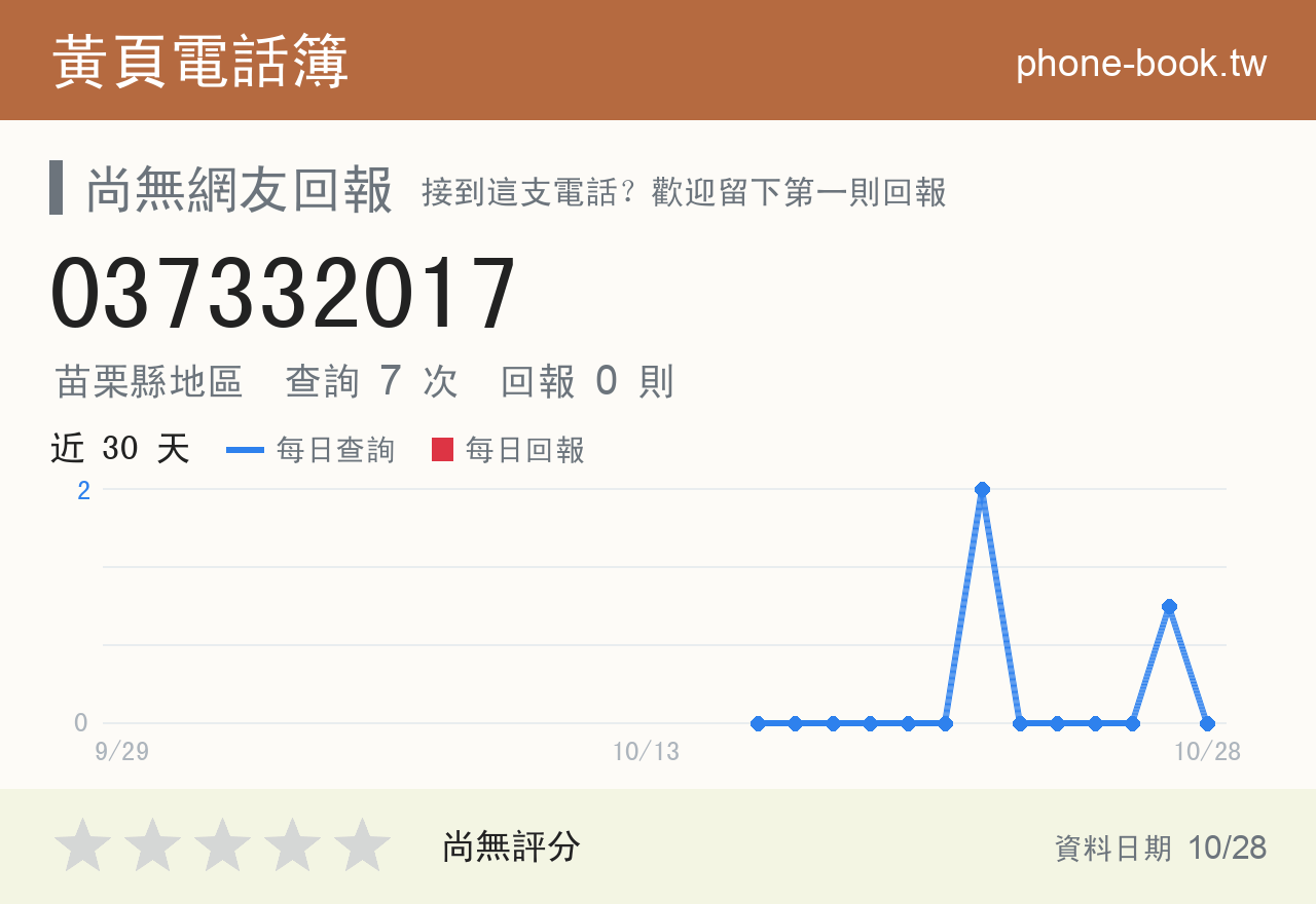037332017 評分卡：查詢 7 次、網友回報 0 則