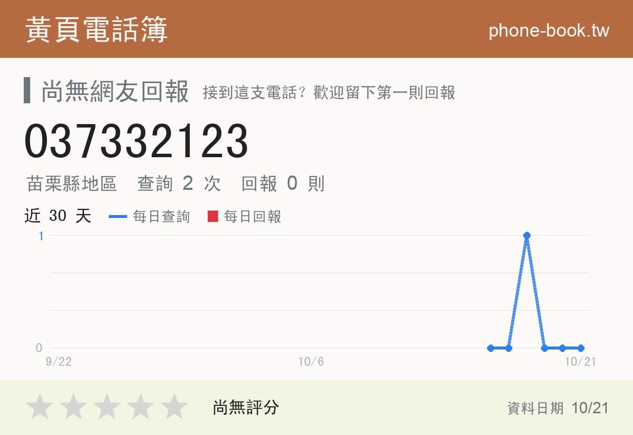 037332123 評分卡：查詢 2 次、網友回報 0 則