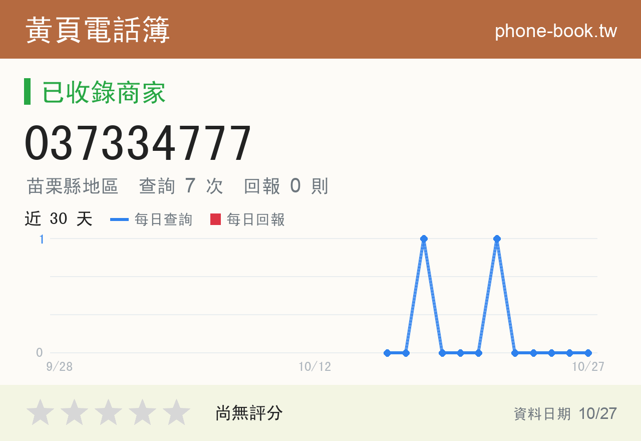 037334777 評分卡：查詢 7 次、網友回報 0 則