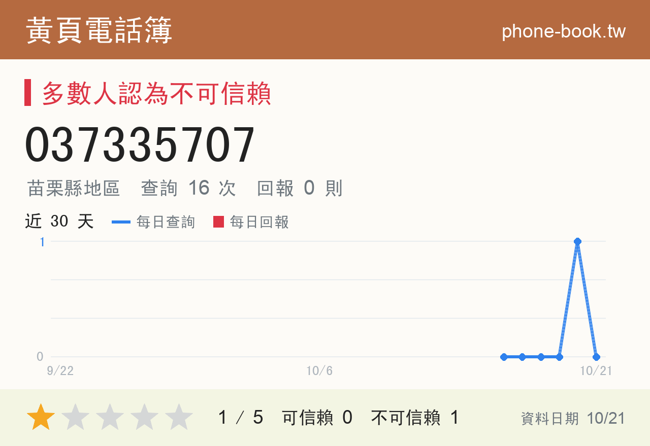 037335707 評分卡：查詢 16 次、網友回報 0 則
