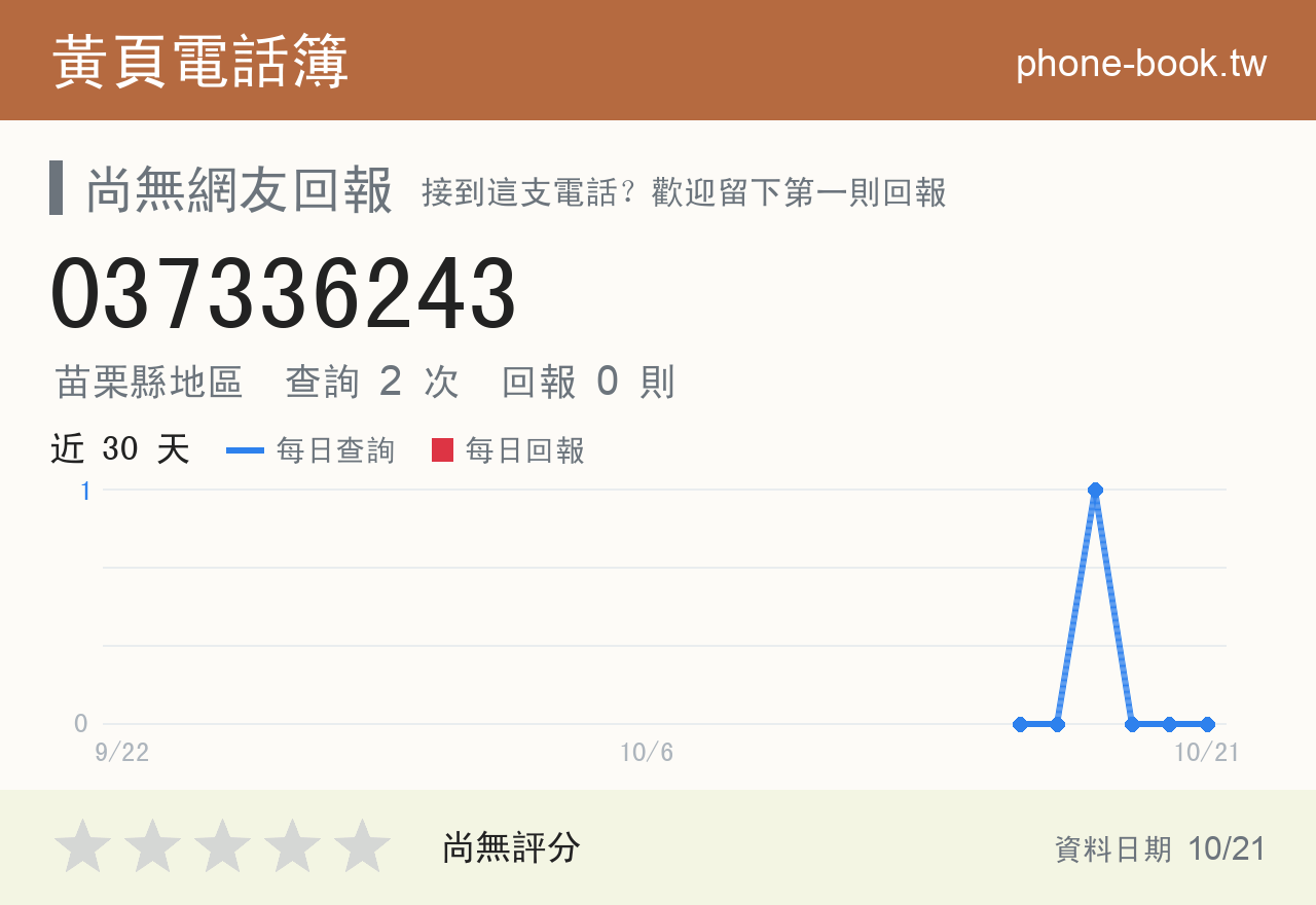037336243 評分卡：查詢 2 次、網友回報 0 則