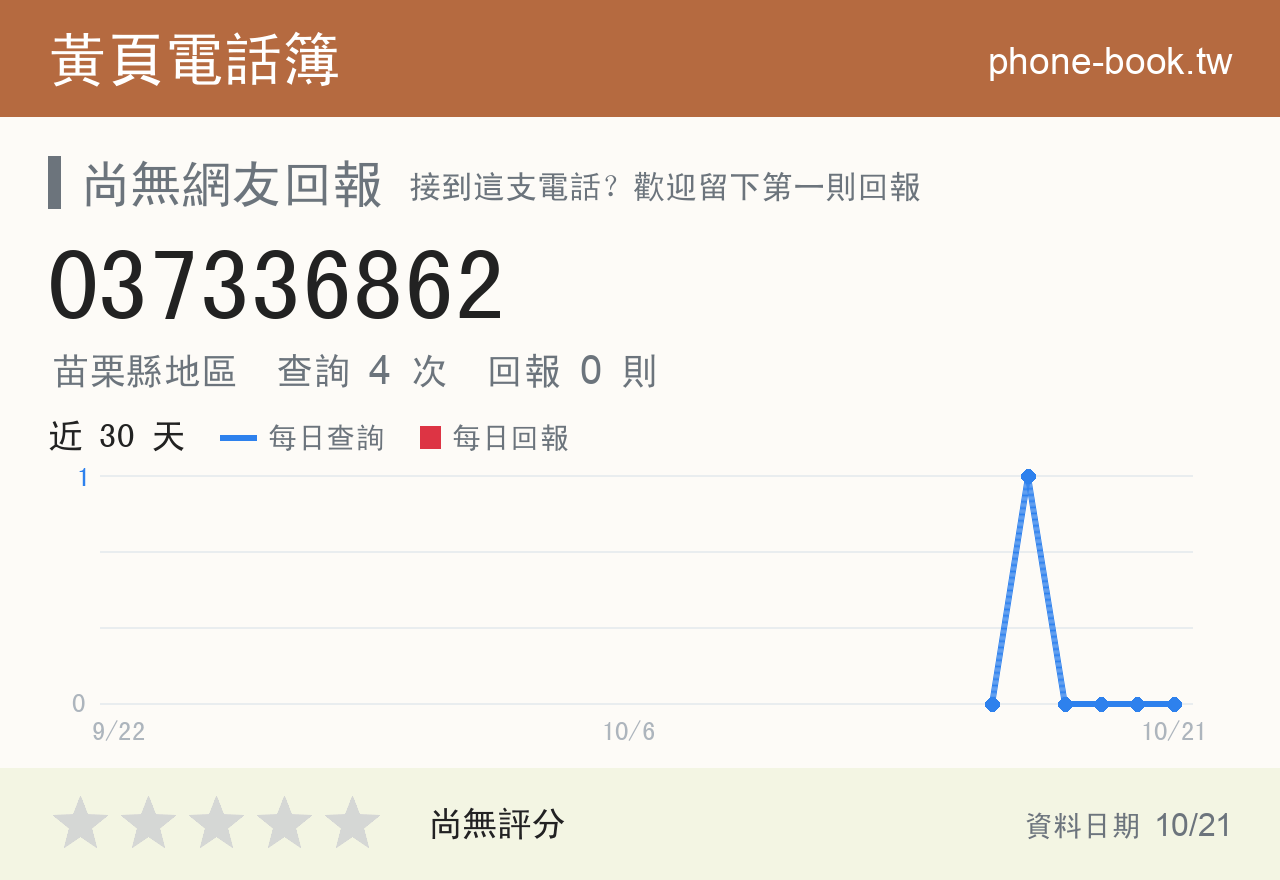 037336862 評分卡：查詢 4 次、網友回報 0 則