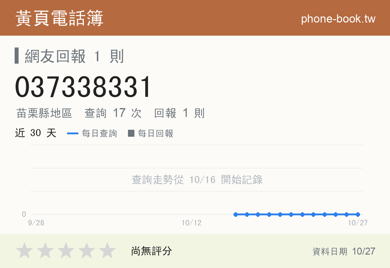 037338331 評分卡：查詢 17 次、網友回報 1 則