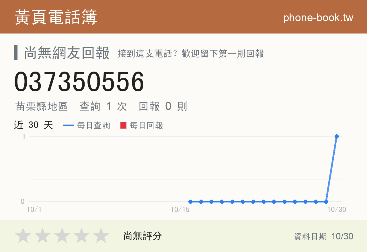 037350556 評分卡：查詢 3 次、網友回報 2 則