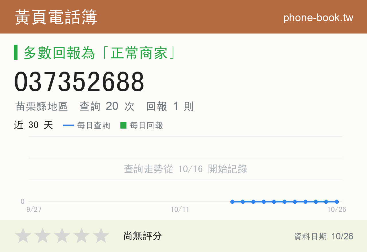 037352688 評分卡：查詢 20 次、網友回報 1 則