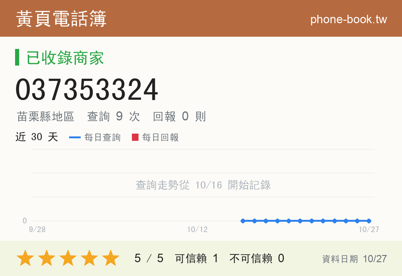 037353324 評分卡：查詢 9 次、網友回報 0 則