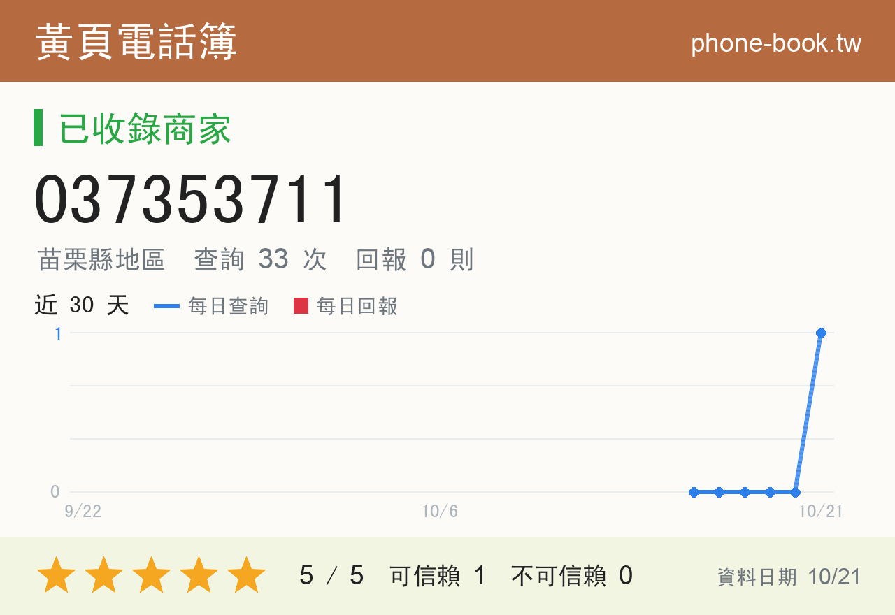 037353711 評分卡：查詢 33 次、網友回報 0 則