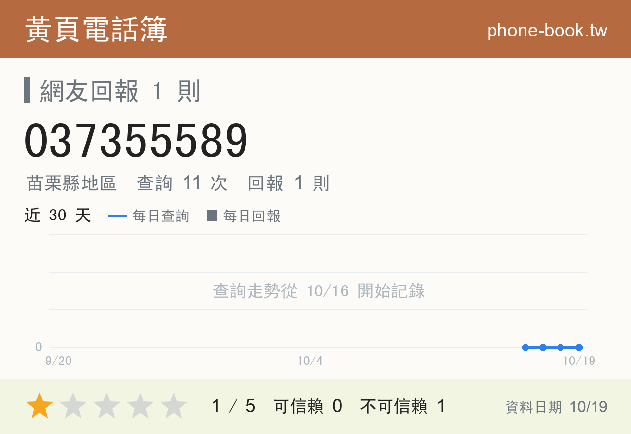 037355589 評分卡：查詢 11 次、網友回報 1 則