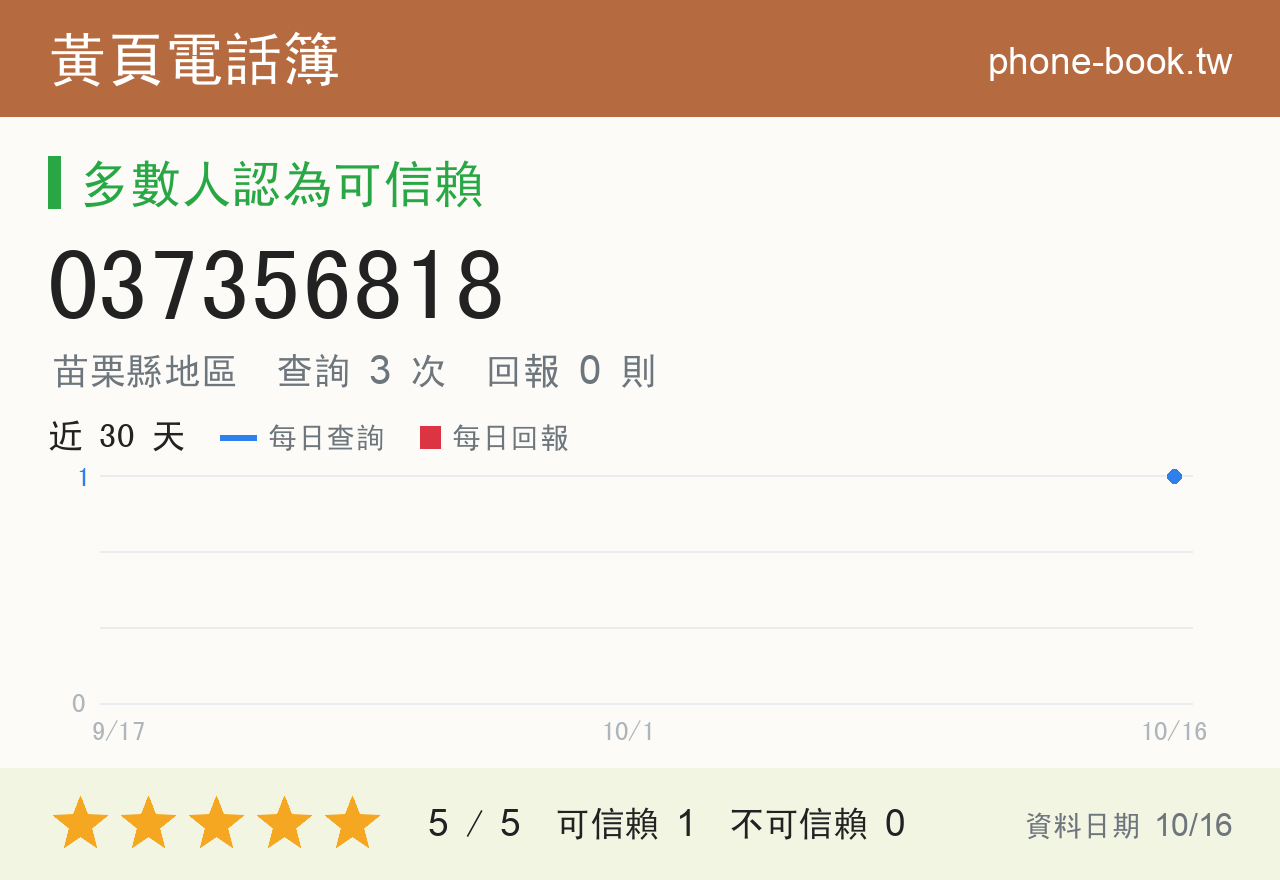 037356818 評分卡：查詢 2 次、網友回報 0 則