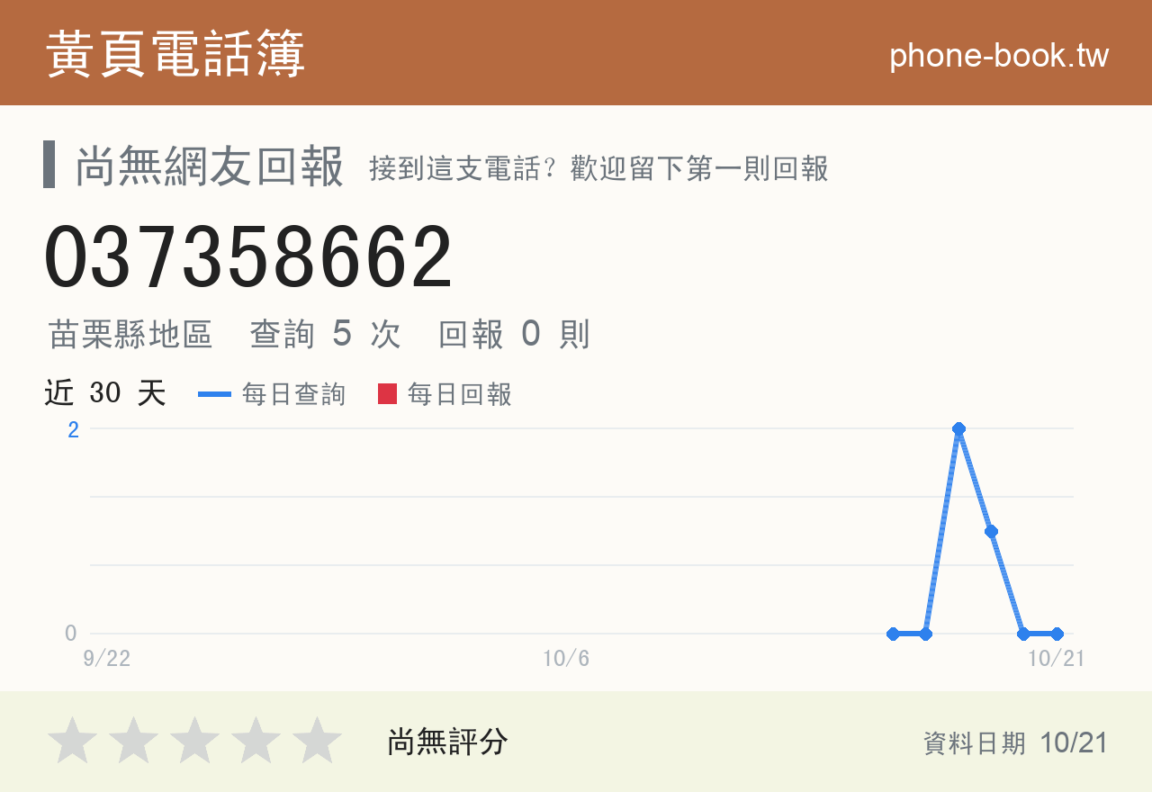 037358662 評分卡：查詢 5 次、網友回報 0 則