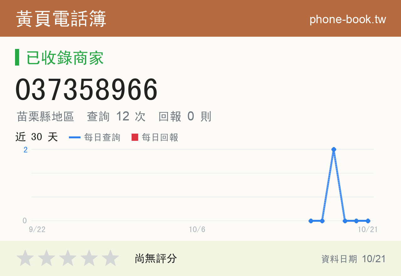 037358966 評分卡：查詢 12 次、網友回報 0 則