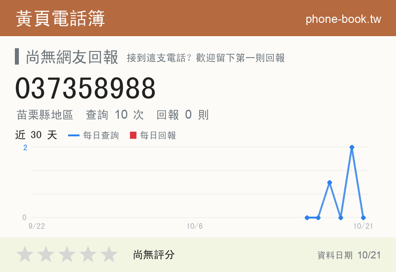 037358988 評分卡：查詢 10 次、網友回報 0 則