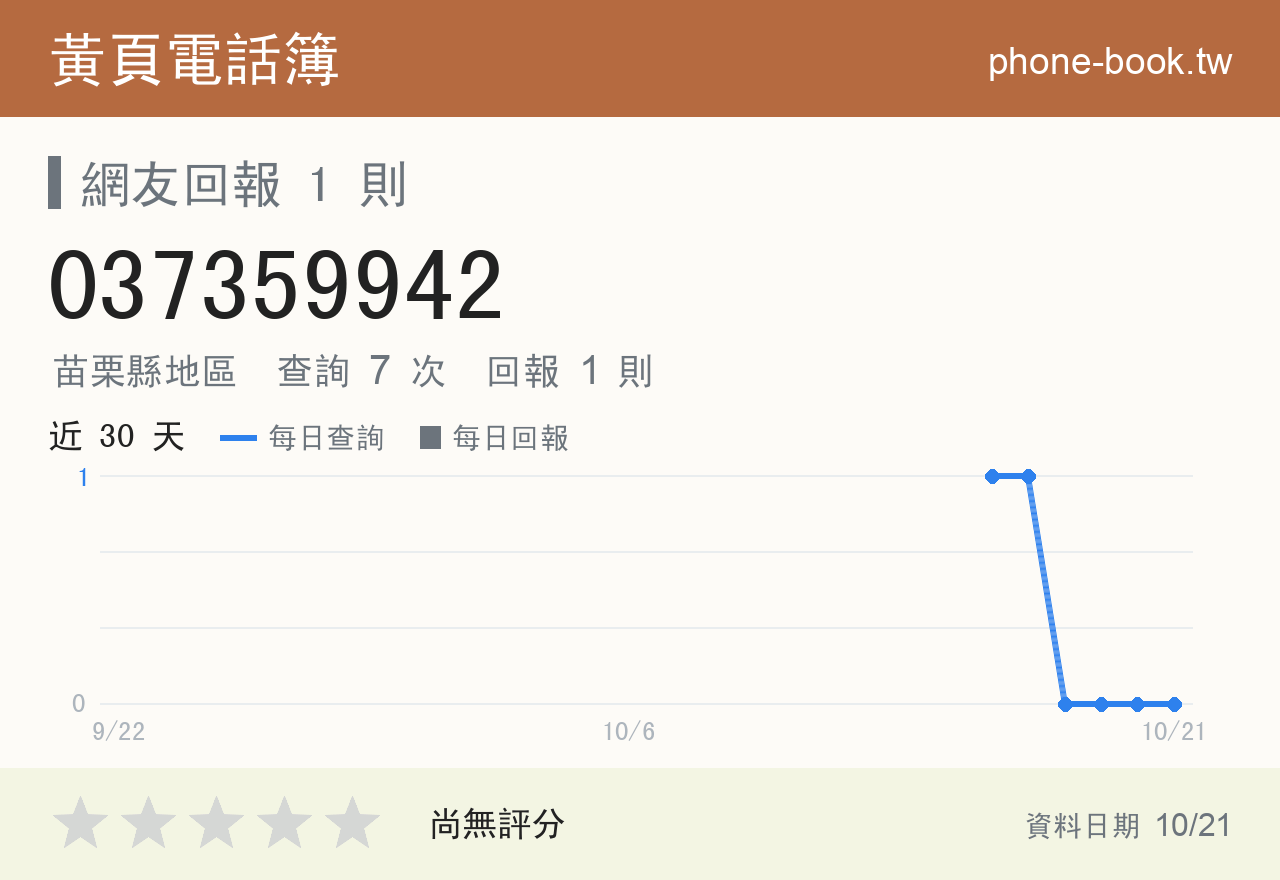 037359942 評分卡：查詢 7 次、網友回報 1 則