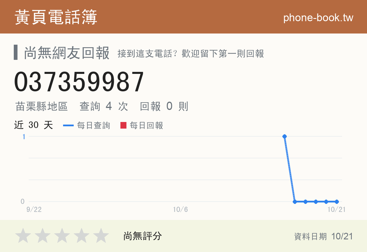 037359987 評分卡：查詢 4 次、網友回報 0 則