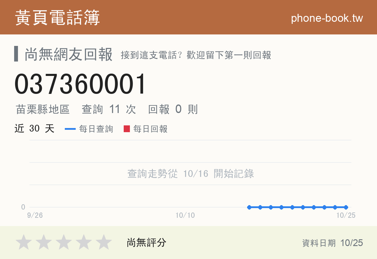 037360001 評分卡：查詢 11 次、網友回報 0 則