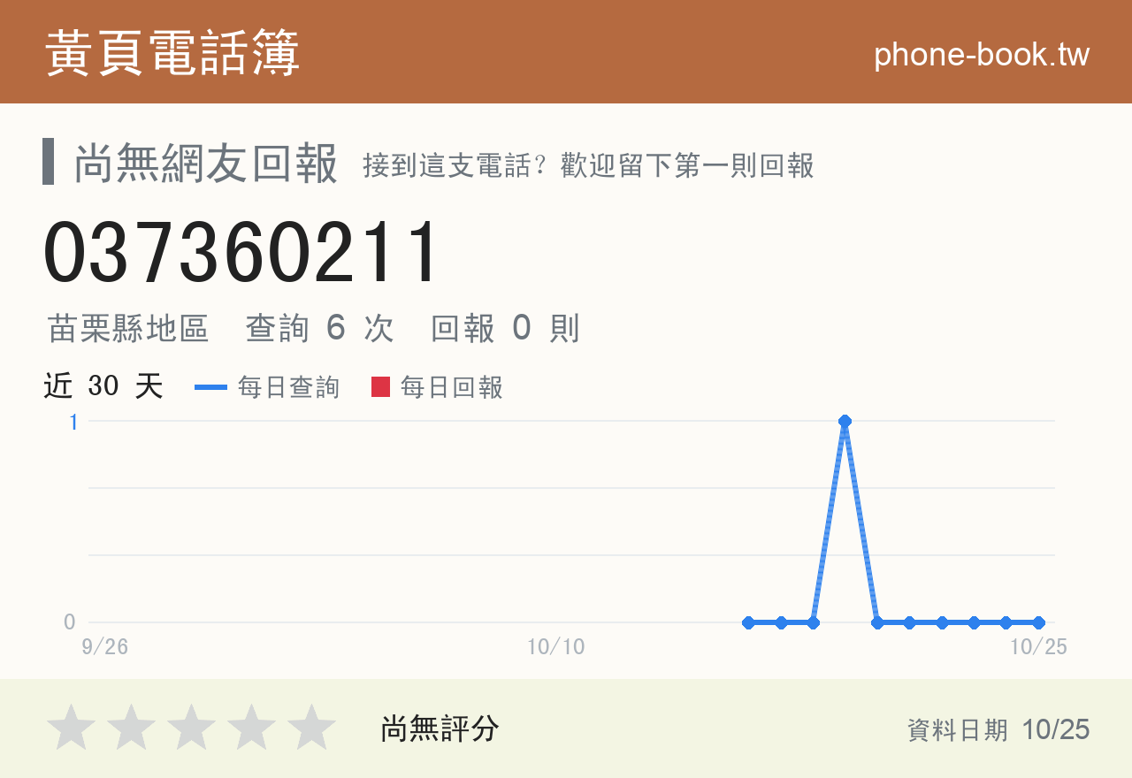 037360211 評分卡：查詢 6 次、網友回報 0 則