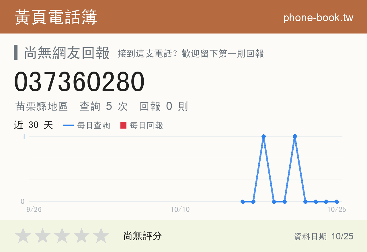 037360280 評分卡：查詢 5 次、網友回報 0 則