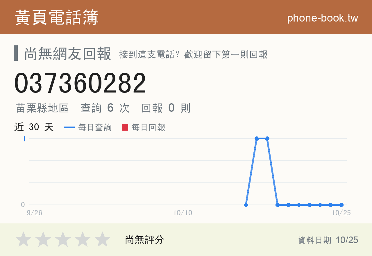 037360282 評分卡：查詢 6 次、網友回報 0 則