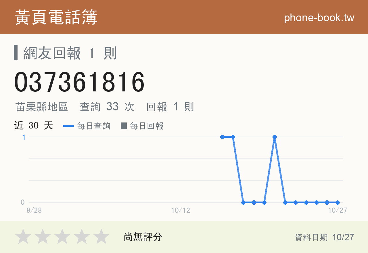037361816 評分卡：查詢 33 次、網友回報 1 則