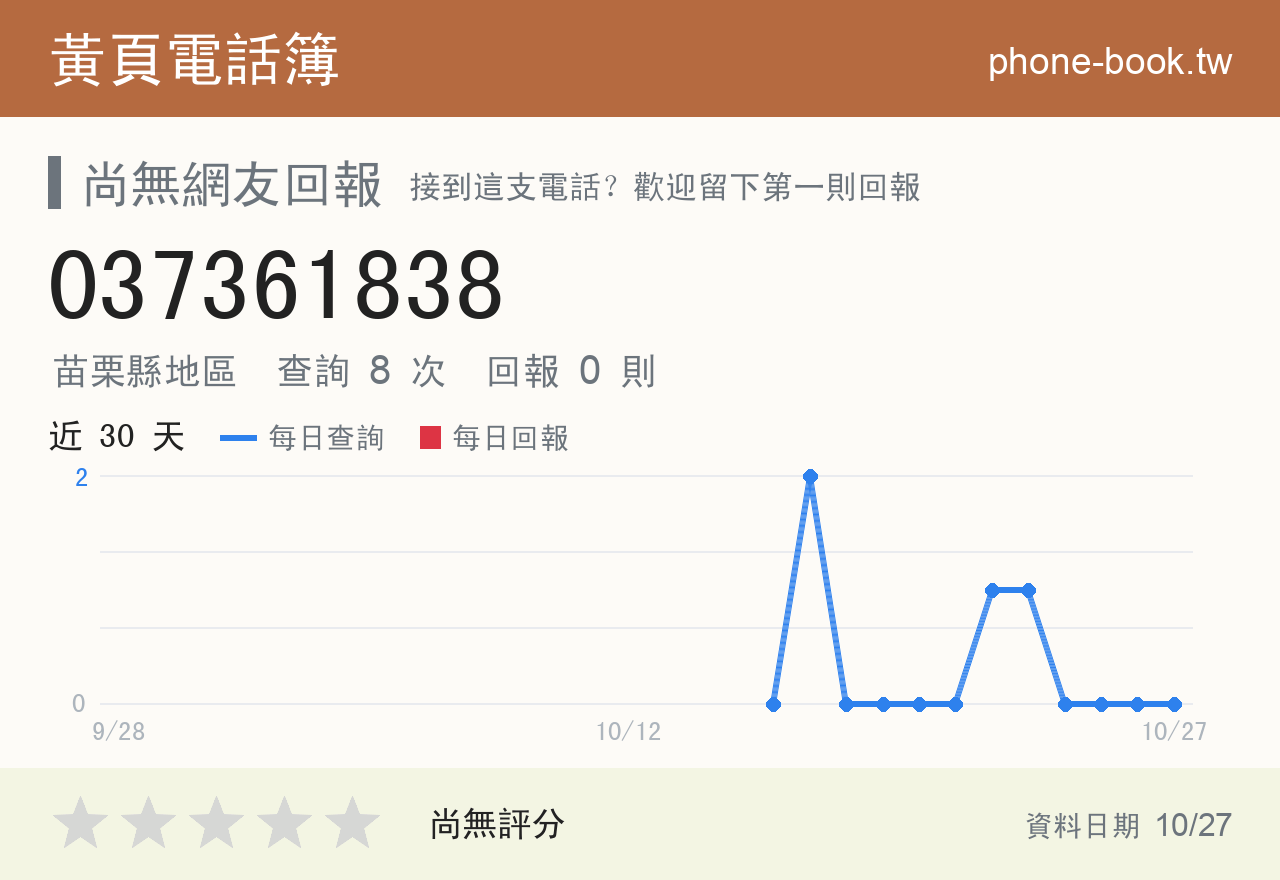 037361838 評分卡：查詢 8 次、網友回報 0 則