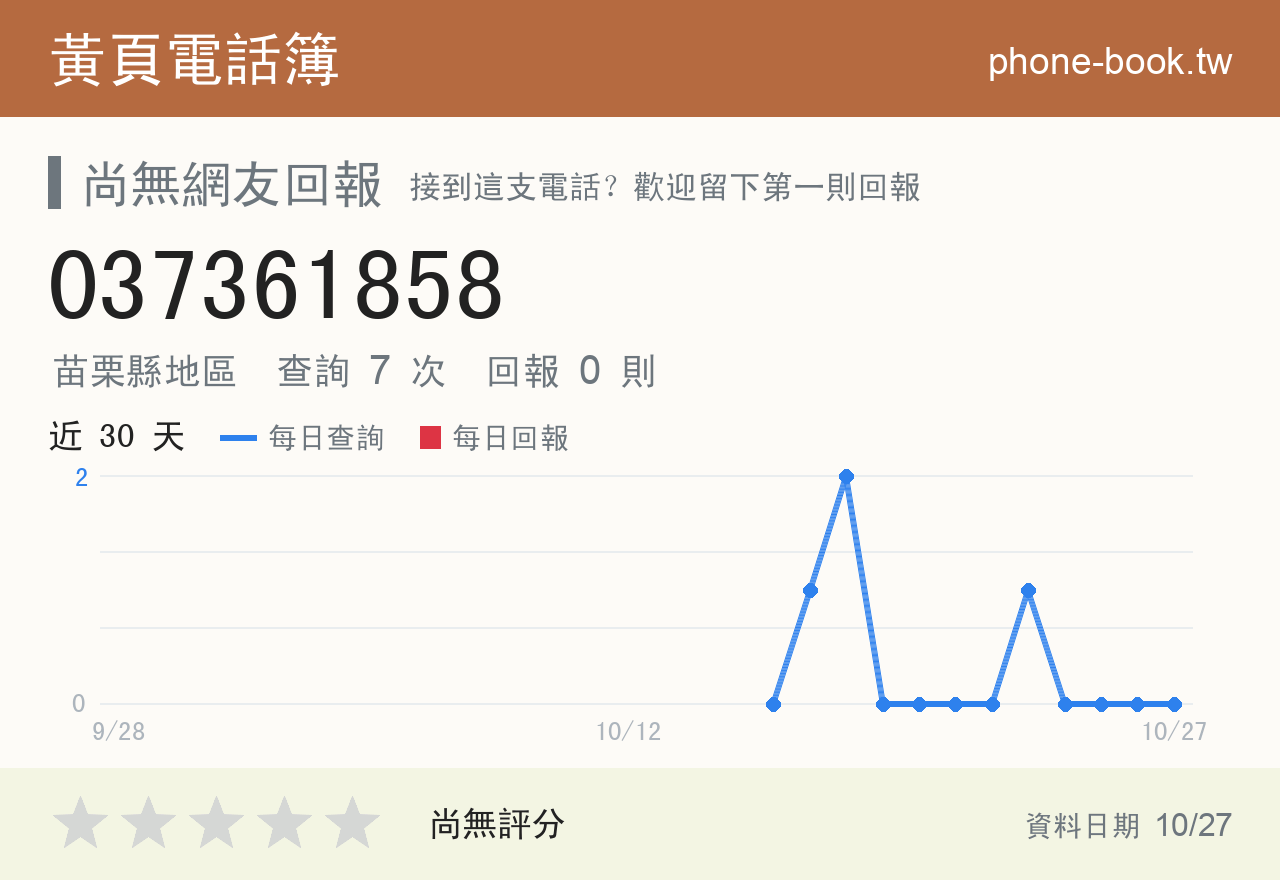 037361858 評分卡：查詢 7 次、網友回報 0 則